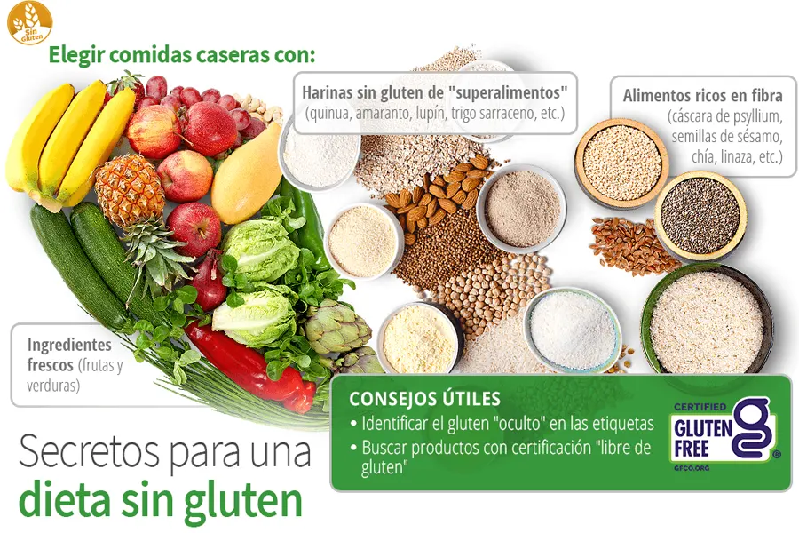 Foto 2 No todos los productos “naturales” son automáticamente sin gluten